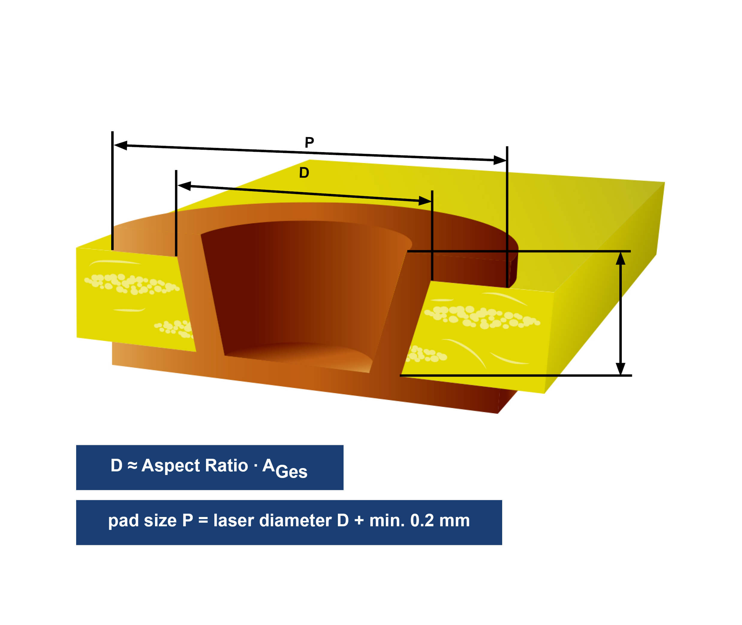 Unimicron HDI Technology Design Rules