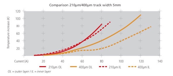 thick copper comparison