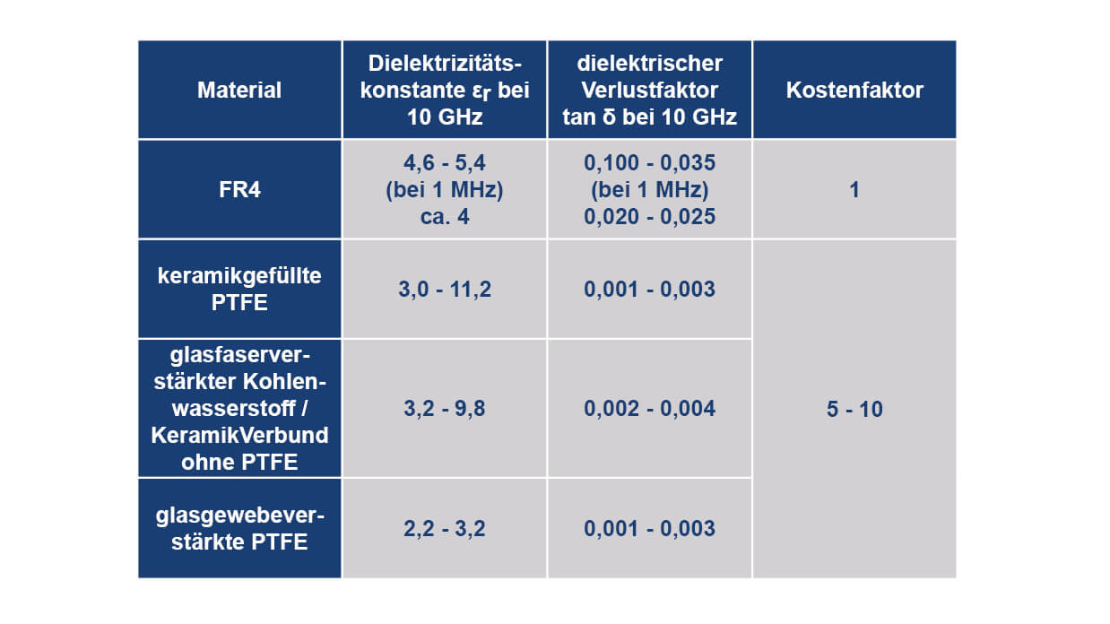 Unimicron HF-Technologie Material