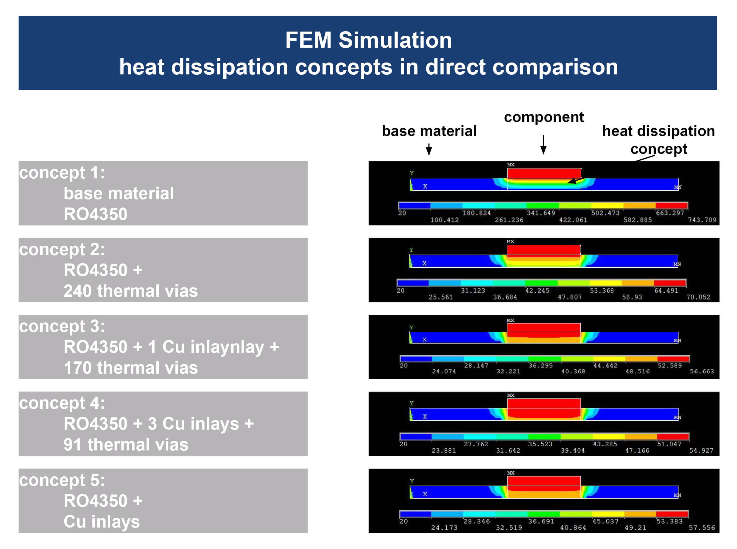 Unimicron Metall Inlay heat dissipation concept